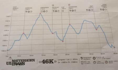 Das Streckenprofil für den 48 Km - Lauf.